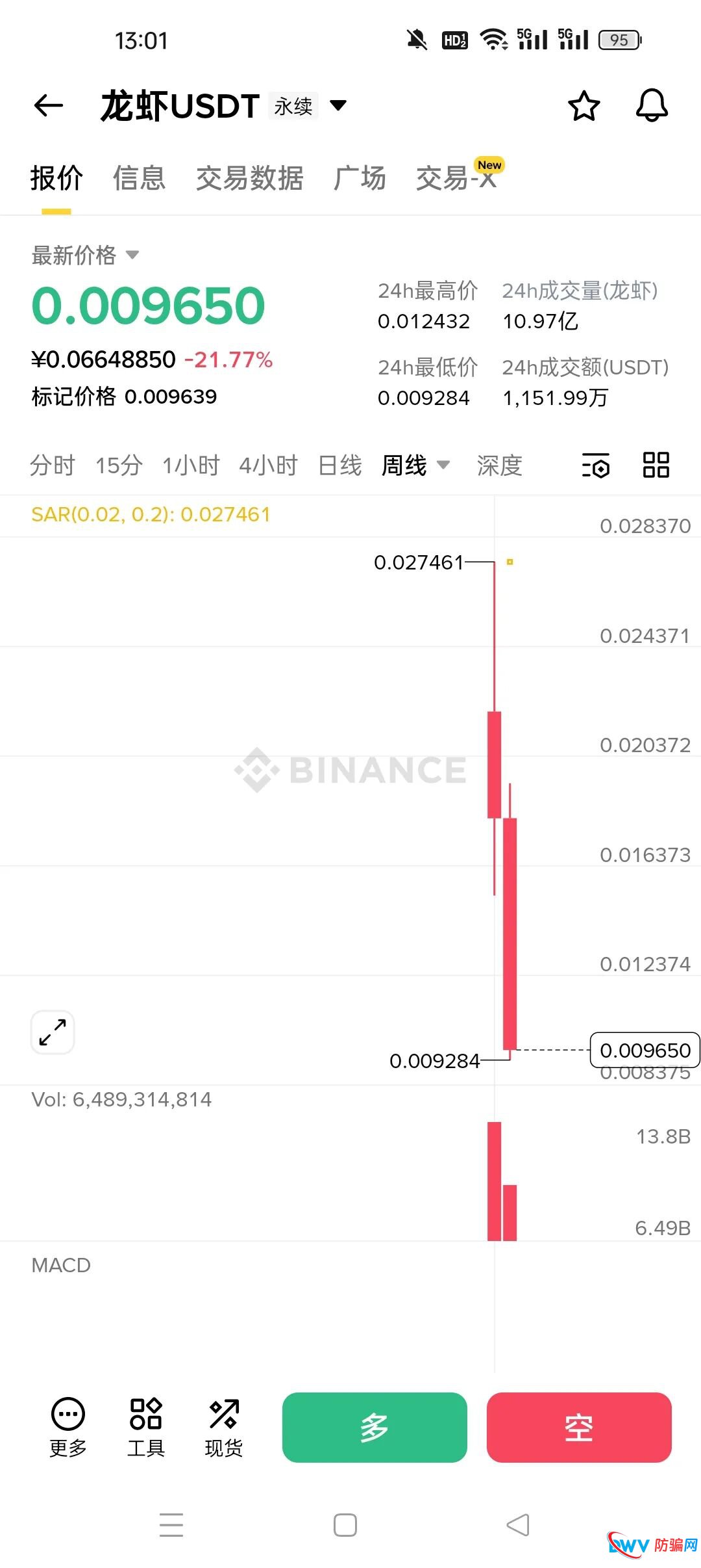 暴跌90%！“龙虾”“我踏马来了”“币安人生”：三个暴富神话背后的血腥收割(3)
