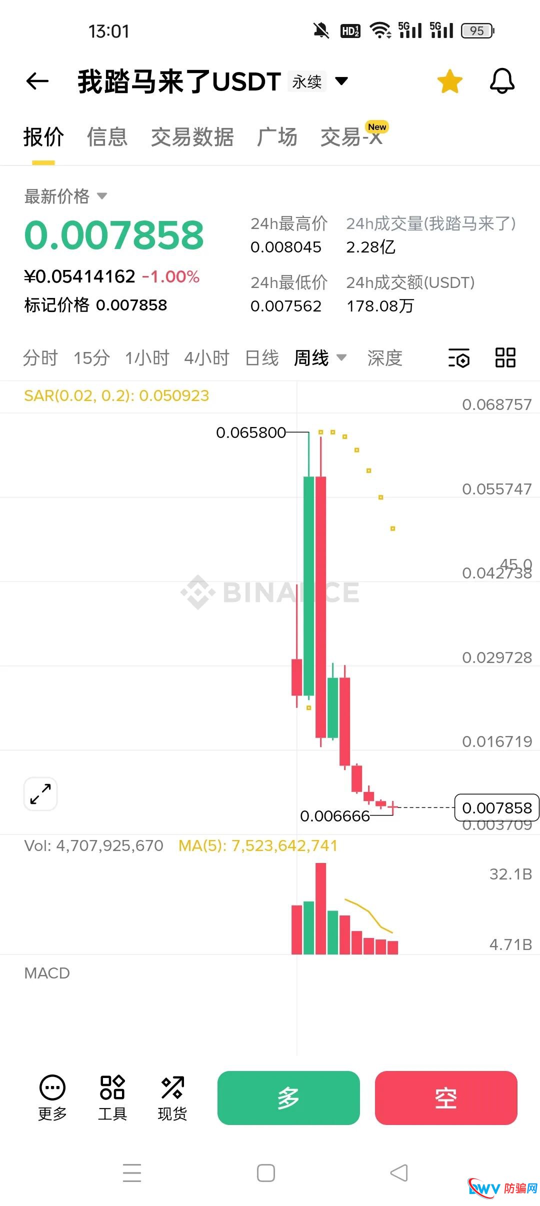 暴跌90%！“龙虾”“我踏马来了”“币安人生”：三个暴富神话背后的血腥收割(2)