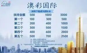 紧急提醒:远离“澳彩国际”!柬埔寨诈骗园区操盘,虚假彩票跟单已致多人损失,提现通道随时关闭(6) 紧急提醒:远离“澳彩国际”!柬埔寨诈骗园区操盘,虚假彩票跟单已致多人损失,提现通道随时关闭(6)