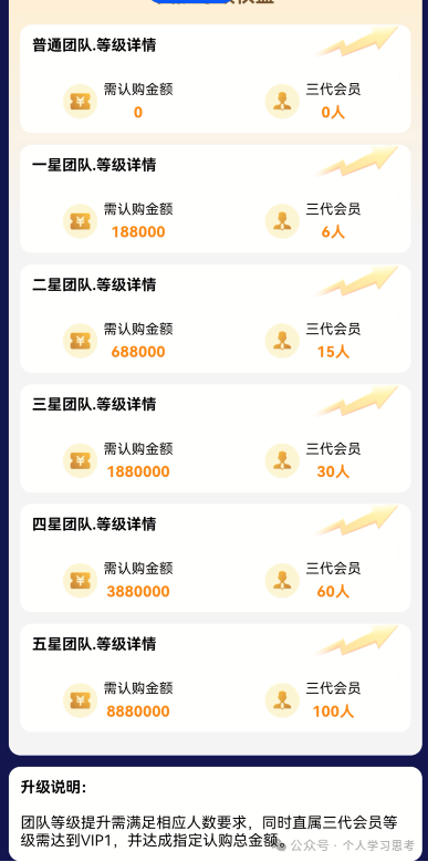 踢人、自建软件、空头支票：“蓝池资本”骗子的“三把镰刀”(6)