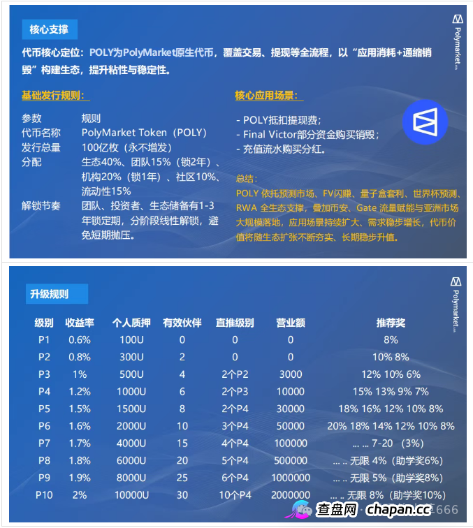 深度警示:Polymarket Asia 骗局已进入最后收割阶段,请立即止损!(6) 深度警示:Polymarket Asia 骗局已进入最后收割阶段,请立即止损!(6)