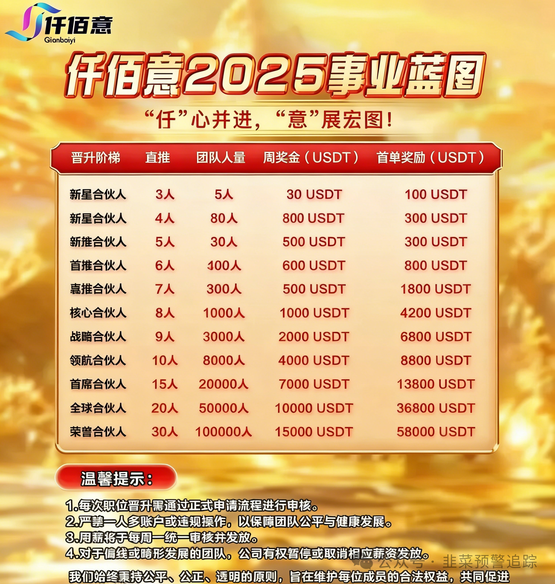 仟佰意(巴克斯BAX交易所)11层级传销模式全揭秘——拉人头赚佣金,你可能已经犯罪了!(1) 仟佰意(巴克斯BAX交易所)11层级传销模式全揭秘——拉人头赚佣金,你可能已经犯罪了!(1)