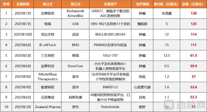这个赛道彻底杀疯了！中国创新药迎来黄金时代！(1)