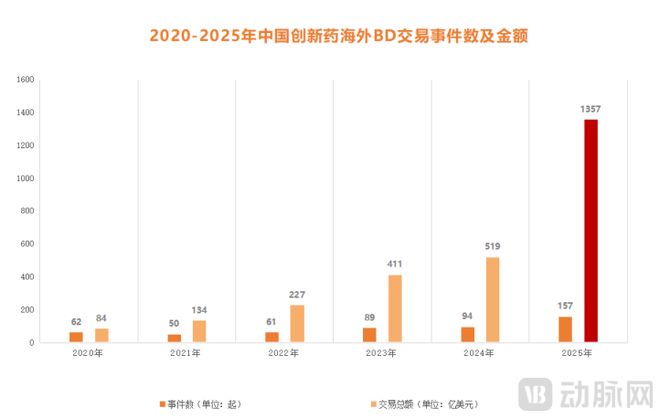 这个赛道彻底杀疯了！中国创新药迎来黄金时代！(2)
