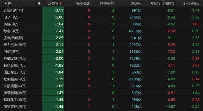 A股缩量下跌,原因找到了!(5) A股缩量下跌,原因找到了!(5)