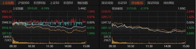 A股缩量下跌,原因找到了!(2) A股缩量下跌,原因找到了!(2)