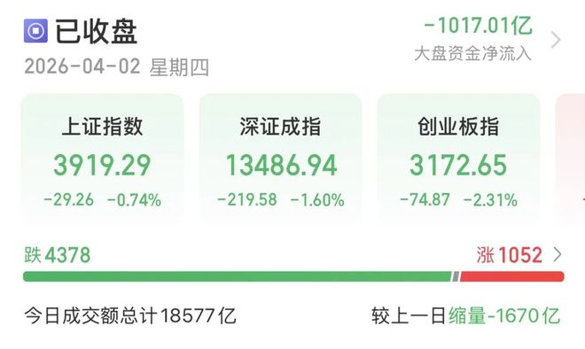 A股缩量下跌,原因找到了!(1) A股缩量下跌,原因找到了!(1)
