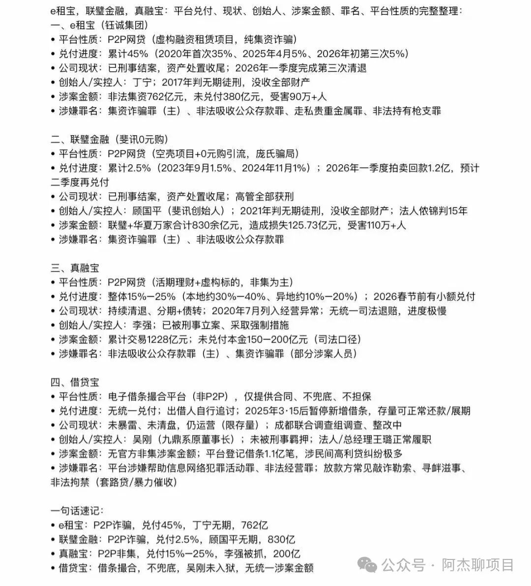 长城易趣最新进展!实体资金盘如何维权?全文讲通。(1) 长城易趣最新进展!实体资金盘如何维权?全文讲通。(1)