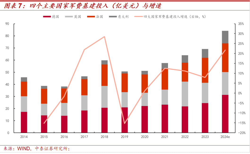 中泰策略:美伊局势缓和之后 是否持续?未来或如何演绎?(6) 中泰策略:美伊局势缓和之后 是否持续?未来或如何演绎?(6)
