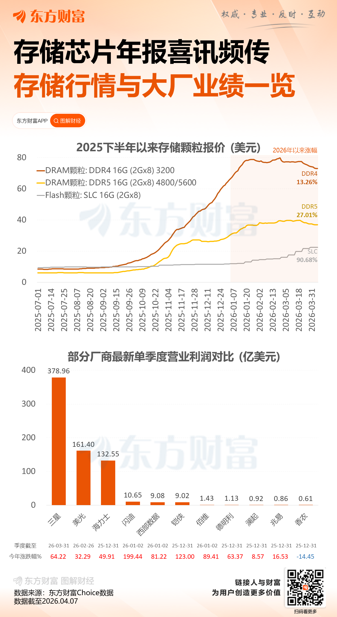 净利最高暴增8747%!香农芯创业绩大爆发!(1) 净利最高暴增8747%!香农芯创业绩大爆发!(1)