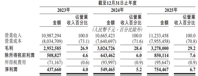 新乳业港股IPO:资本补血难掩增长焦虑(4) 新乳业港股IPO:资本补血难掩增长焦虑(4)