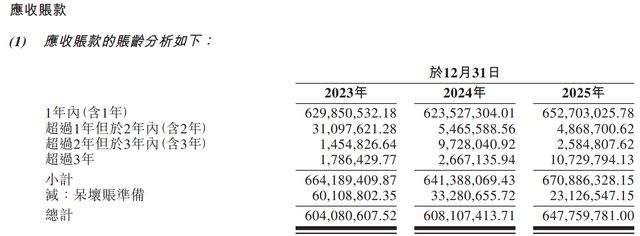 新乳业港股IPO:资本补血难掩增长焦虑(7) 新乳业港股IPO:资本补血难掩增长焦虑(7)