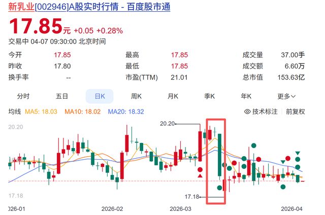 新乳业港股IPO:资本补血难掩增长焦虑(3) 新乳业港股IPO:资本补血难掩增长焦虑(3)
