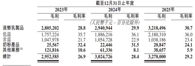 新乳业港股IPO:资本补血难掩增长焦虑(6) 新乳业港股IPO:资本补血难掩增长焦虑(6)