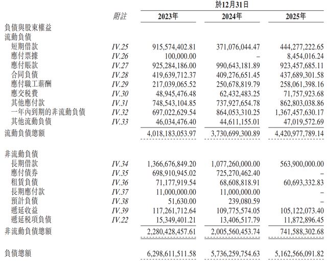 新乳业港股IPO:资本补血难掩增长焦虑(9) 新乳业港股IPO:资本补血难掩增长焦虑(9)