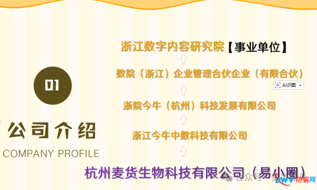 易小圈拼团资金盘骗局，空壳公司运行，社保人数0，看见远离(1)