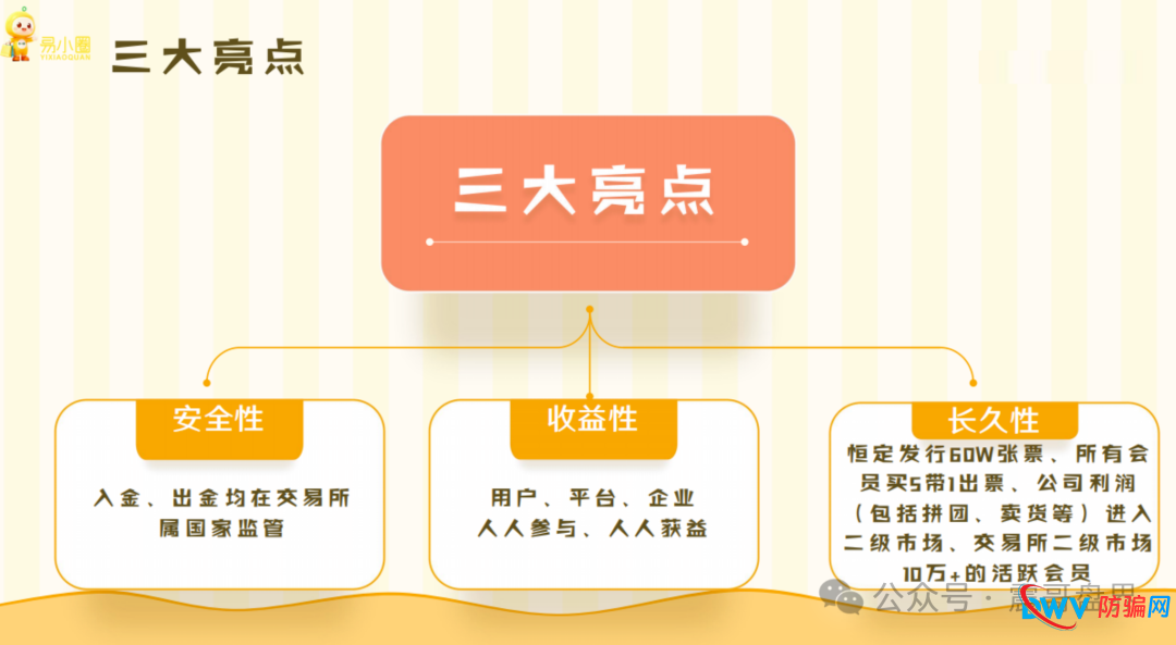 易小圈拼团资金盘骗局，空壳公司运行，社保人数0，看见远离(6)