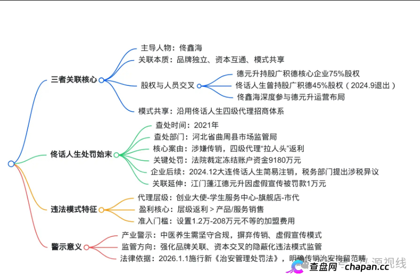中医养生外衣下的关联迷局:德元升、广积德与佟话人生的纠葛及处罚真相(6) 中医养生外衣下的关联迷局:德元升、广积德与佟话人生的纠葛及处罚真相(6)