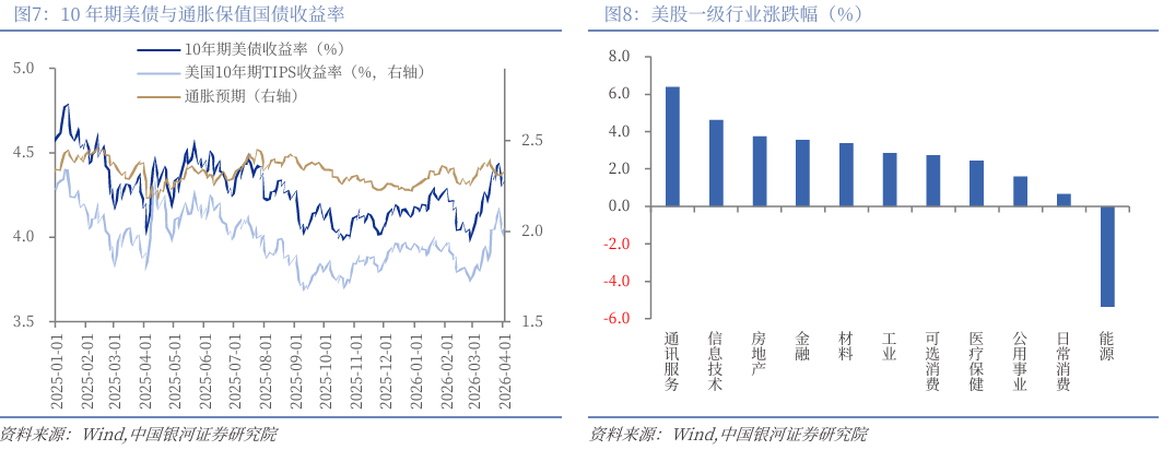 银河策略：能源冲击仅是开端 美债恐临严峻考验(5)