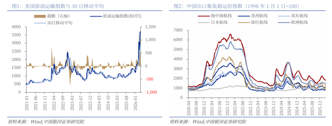 银河策略：能源冲击仅是开端 美债恐临严峻考验(2)