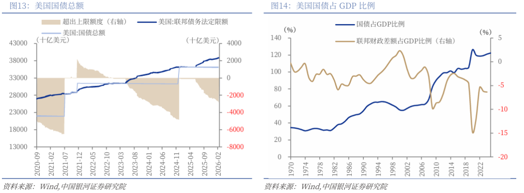 银河策略：能源冲击仅是开端 美债恐临严峻考验(9)