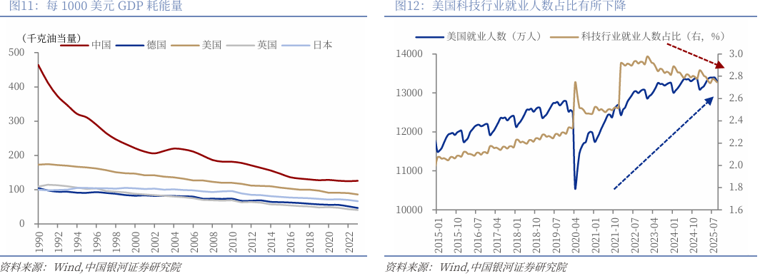 银河策略：能源冲击仅是开端 美债恐临严峻考验(8)