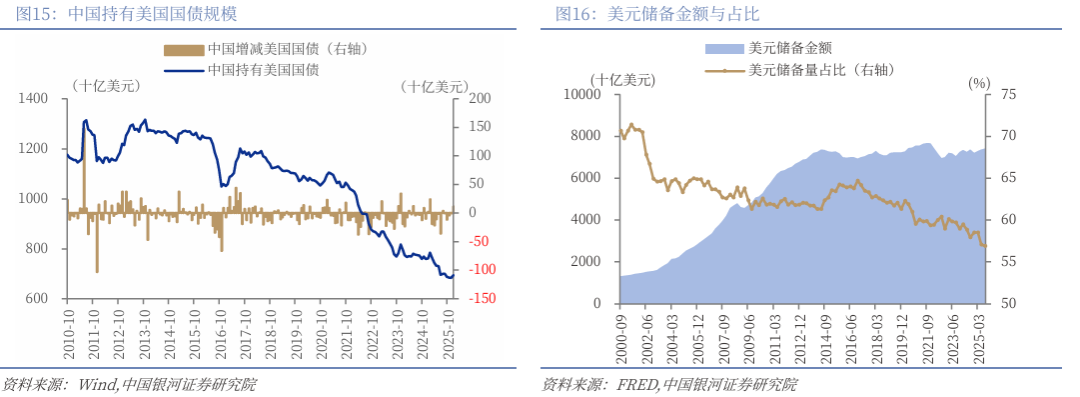 银河策略：能源冲击仅是开端 美债恐临严峻考验(10)