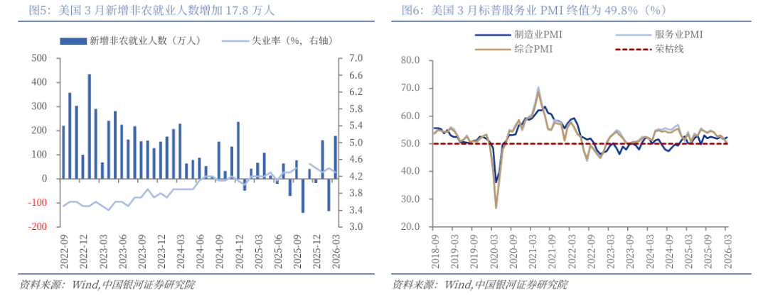 银河策略：能源冲击仅是开端 美债恐临严峻考验(4)