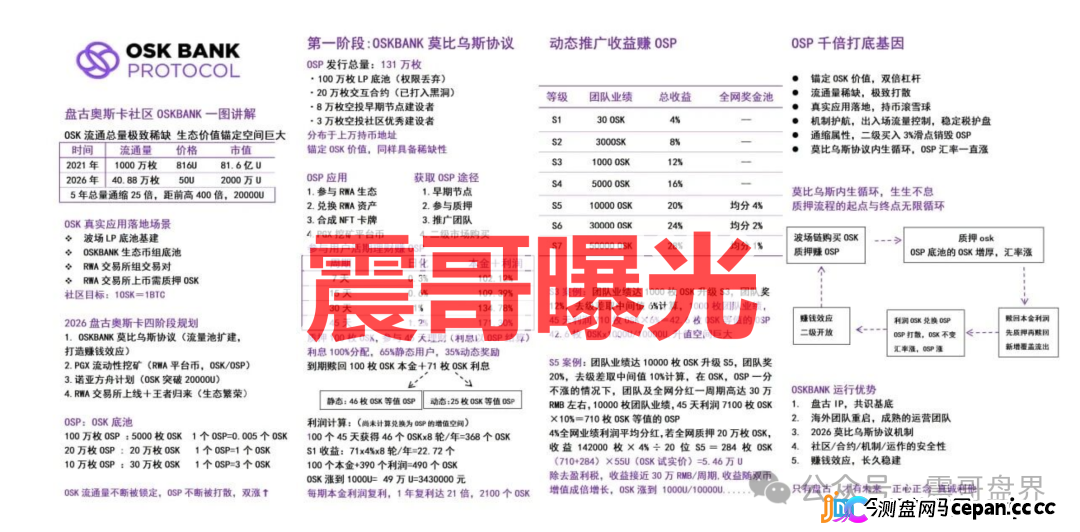 OSK奥斯卡(OKS币)传销币资金盘骗局,看见一定要远离(1) OSK奥斯卡(OKS币)传销币资金盘骗局,看见一定要远离(1)
