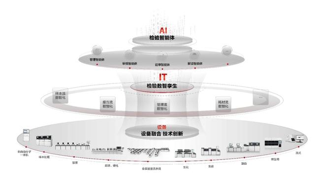 迈瑞医疗,正在完成一次关键「换挡」(4) 迈瑞医疗,正在完成一次关键「换挡」(4)