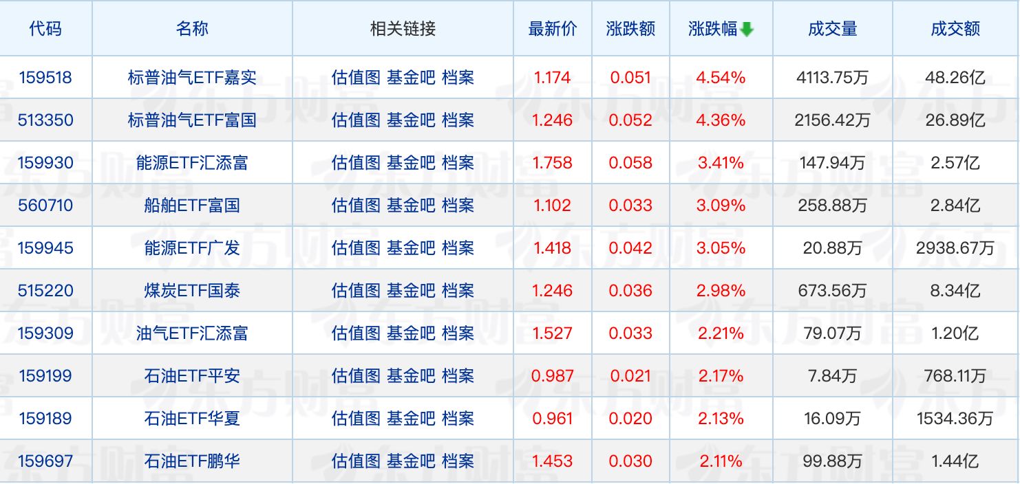 公募基金最新盈亏数据出炉；一季度“固收+”基金规模增加超4500亿元(1)