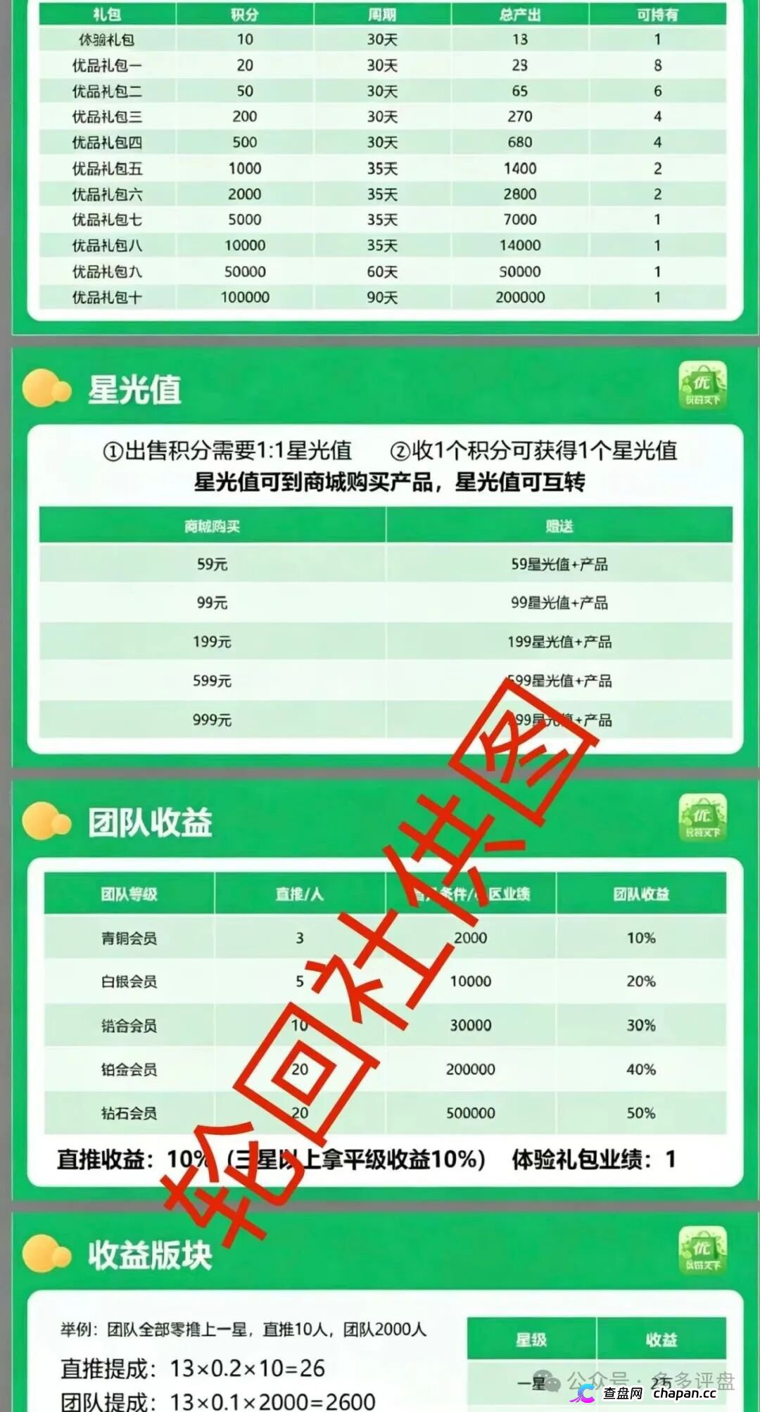 优品天下资金盘杀猪倒计时：零撸是饵月化30%是钩，传销陷阱已布好，拉人头的你就等着坐牢！(1)