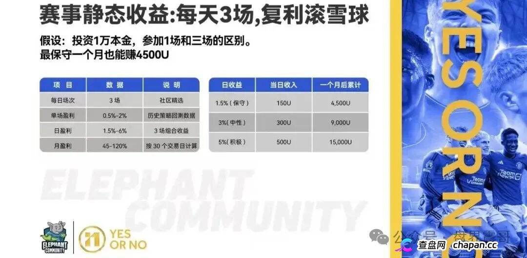 “大象社区”是披着足球预测外衣的资金盘骗局!(3) “大象社区”是披着足球预测外衣的资金盘骗局!(3)