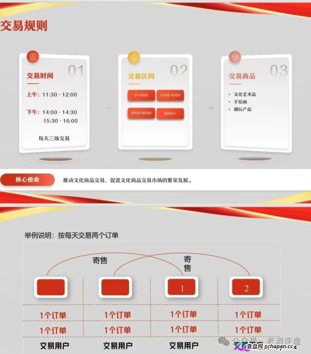 安徽文交所“文潮集市”潮拍项目，披着国企外衣的伪文创交易，本质就是击鼓传花的资金盘骗局！(1)
