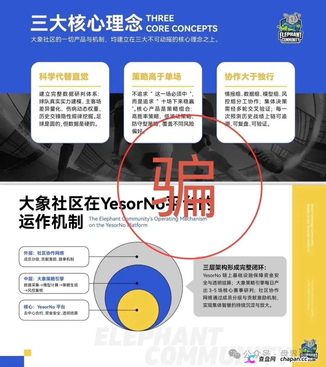 大象社区资金盘13级传销模型开撕:YesorNo合约漏洞白皮书自爆,EXOR被假冒背书纯属捏造!(2) 大象社区资金盘13级传销模型开撕:YesorNo合约漏洞白皮书自爆,EXOR被假冒背书纯属捏造!(2)
