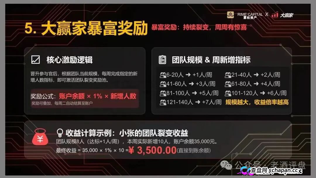 “雾松资本-大赢家”:披着期货跟单外衣的传销资金盘,正疯狂收割投资者(8) “雾松资本-大赢家”:披着期货跟单外衣的传销资金盘,正疯狂收割投资者(8)