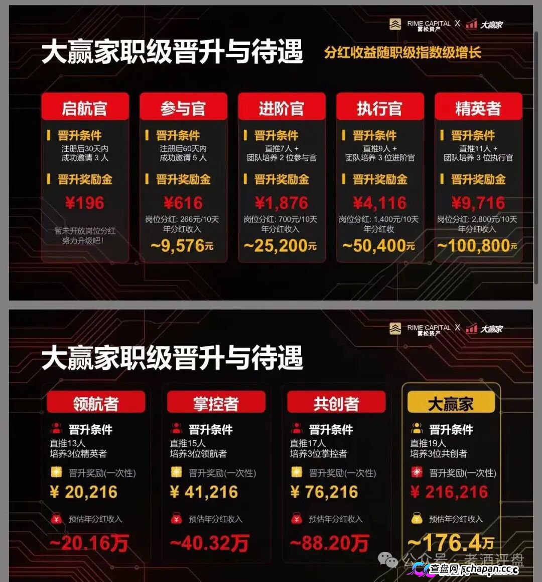 “雾松资本-大赢家”:披着期货跟单外衣的传销资金盘,正疯狂收割投资者(9) “雾松资本-大赢家”:披着期货跟单外衣的传销资金盘,正疯狂收割投资者(9)