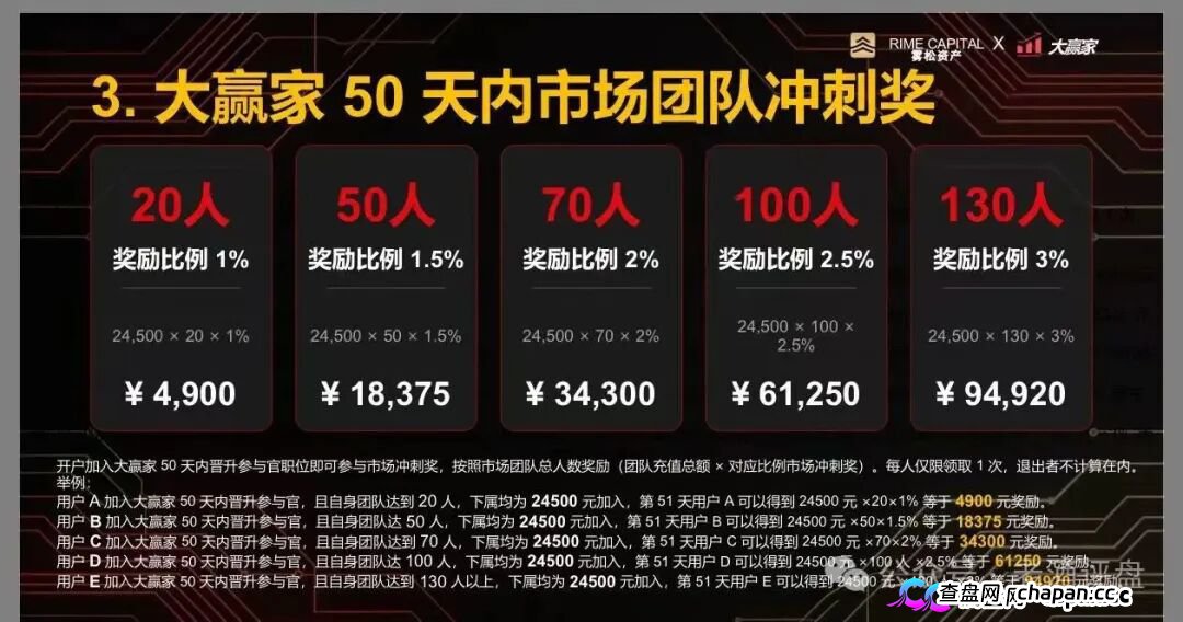 “雾松资本-大赢家”:披着期货跟单外衣的传销资金盘,正疯狂收割投资者(6) “雾松资本-大赢家”:披着期货跟单外衣的传销资金盘,正疯狂收割投资者(6)