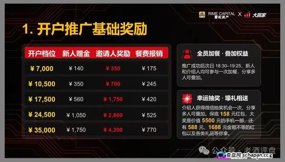 “雾松资本-大赢家”:披着期货跟单外衣的传销资金盘,正疯狂收割投资者(4) “雾松资本-大赢家”:披着期货跟单外衣的传销资金盘,正疯狂收割投资者(4)