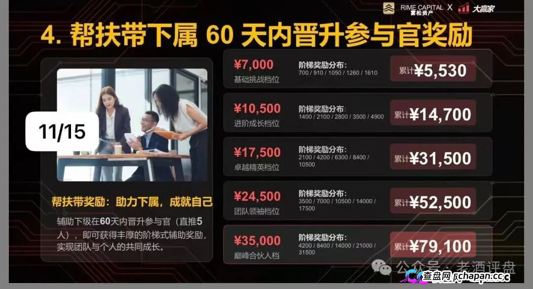 “雾松资本-大赢家”:披着期货跟单外衣的传销资金盘,正疯狂收割投资者(7) “雾松资本-大赢家”:披着期货跟单外衣的传销资金盘,正疯狂收割投资者(7)