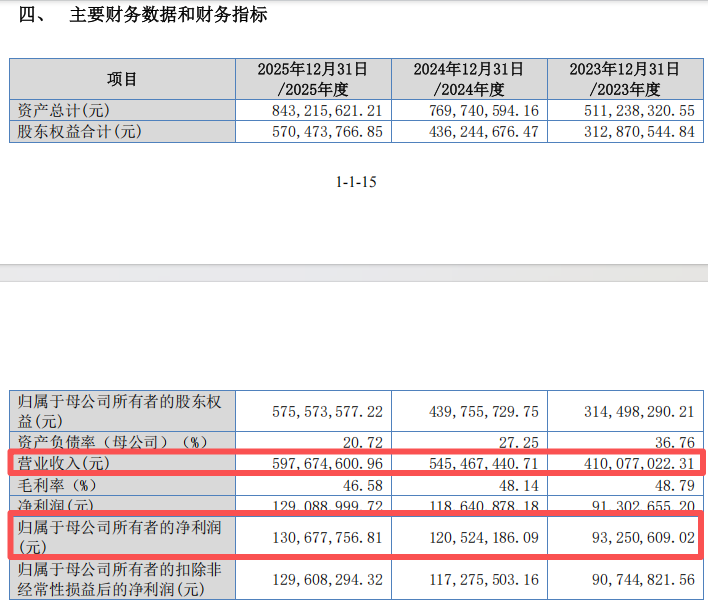 行情升温!比亚迪、宁德时代“小伙伴”来了(1) 行情升温!比亚迪、宁德时代“小伙伴”来了(1)