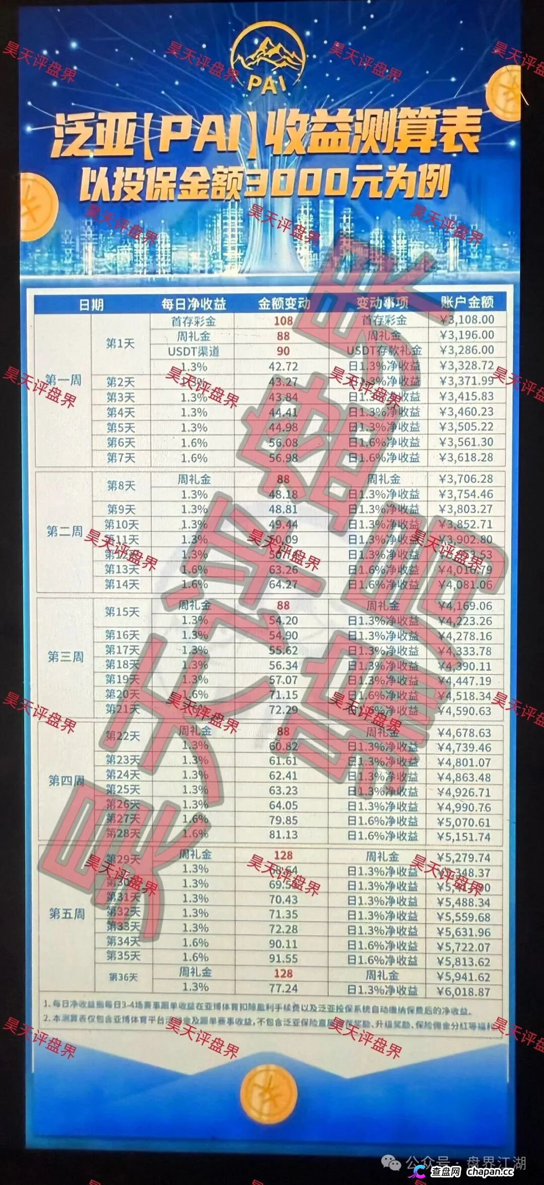 泛亚（PAI）保险资金盘崩盘血洗倒计时：伪造保单的赛事竞猜杀猪盘已启动“单割模式”，提现封号潮全面爆发，近期危矣！(1)
