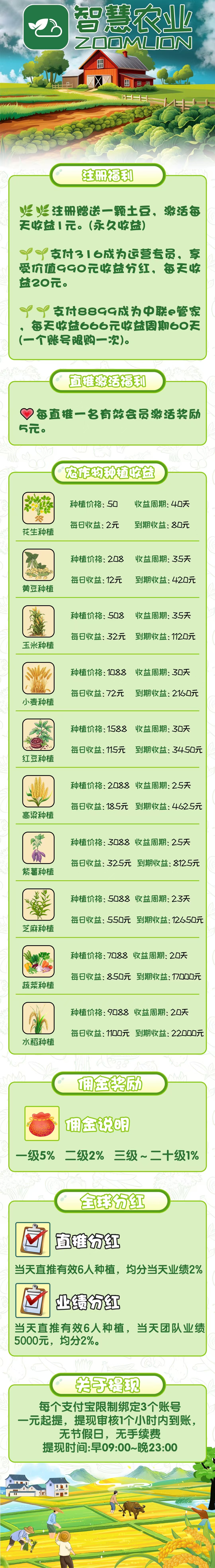 最新首码项目《智慧农业》 首码火爆上线,农场挂机,注册送1888植物,简单易懂,首批稳定吃肉。(3) 最新首码项目《智慧农业》 首码火爆上线,农场挂机,注册送1888植物,简单易懂,首批稳定吃肉。(3)