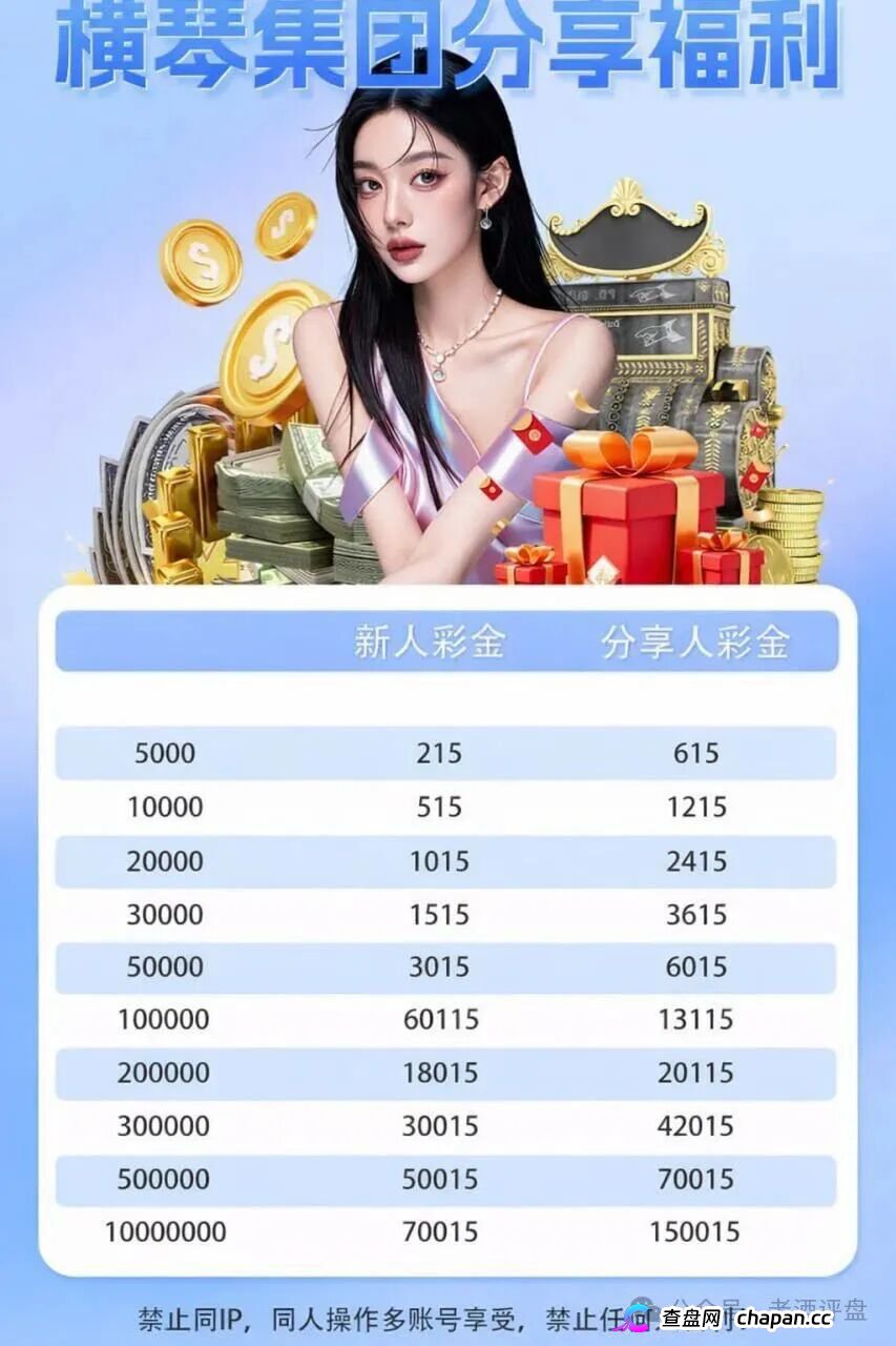 “横琴集团-永利皇宫”彩票杀猪盘崩盘倒计时!冒用永利品牌已遭正规集团声明打假,GT国际柬埔寨窝点连开数盘血洗数十亿,单割200多名会员后全面关网,庞氏棺材板已经钉死!(4) “横琴集团-永利皇宫”彩票杀猪盘崩盘倒计时!冒用永利品牌已遭正规集团声明打假,GT国际柬埔寨窝点连开数盘血洗数十亿,单割200多名会员后全面关网,庞氏棺材板已经钉死!(4)