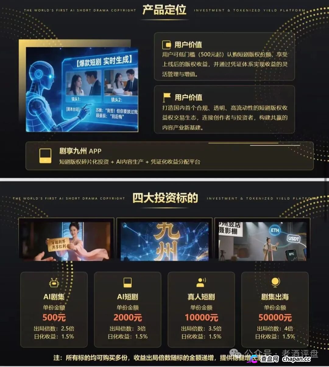“剧享九州”,披着短剧出海外衣的庞氏资金盘骗局,项目的生命周期通常只有两三个月,甚至更短(2) “剧享九州”,披着短剧出海外衣的庞氏资金盘骗局,项目的生命周期通常只有两三个月,甚至更短(2)