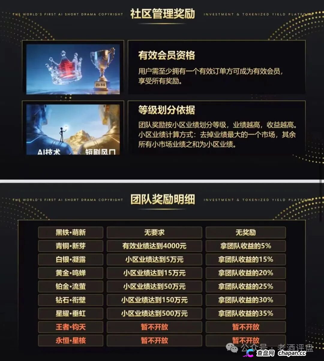“剧享九州”,披着短剧出海外衣的庞氏资金盘骗局,项目的生命周期通常只有两三个月,甚至更短(4) “剧享九州”,披着短剧出海外衣的庞氏资金盘骗局,项目的生命周期通常只有两三个月,甚至更短(4)