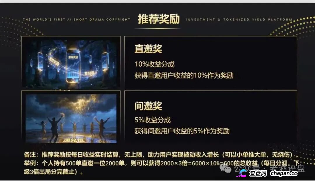 “剧享九州”,披着短剧出海外衣的庞氏资金盘骗局,项目的生命周期通常只有两三个月,甚至更短(3) “剧享九州”,披着短剧出海外衣的庞氏资金盘骗局,项目的生命周期通常只有两三个月,甚至更短(3)