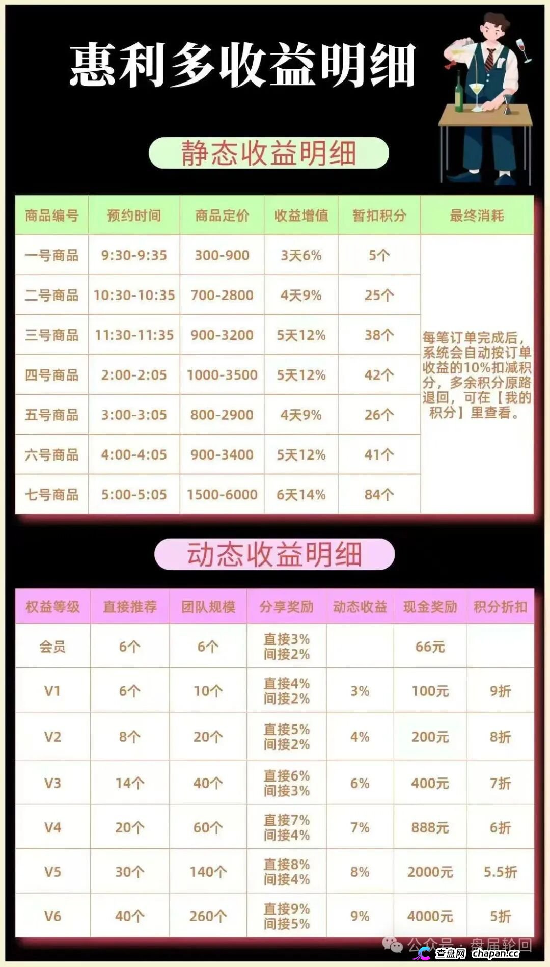 惠利多互助盘正在崩盘!李艳玲后台操控匹配,大额订单没人敢付款了(1) 惠利多互助盘正在崩盘!李艳玲后台操控匹配,大额订单没人敢付款了(1)