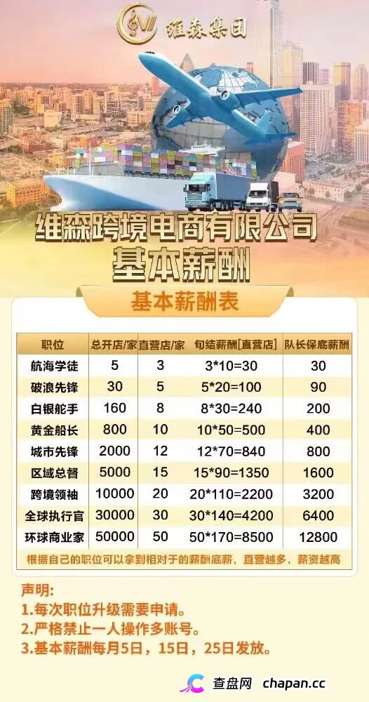 维森(维森集团)是骗局吗?跨境电商分红盘拆解——高额返利+拉人头,典型资金盘模式(1) 维森(维森集团)是骗局吗?跨境电商分红盘拆解——高额返利+拉人头,典型资金盘模式(1)