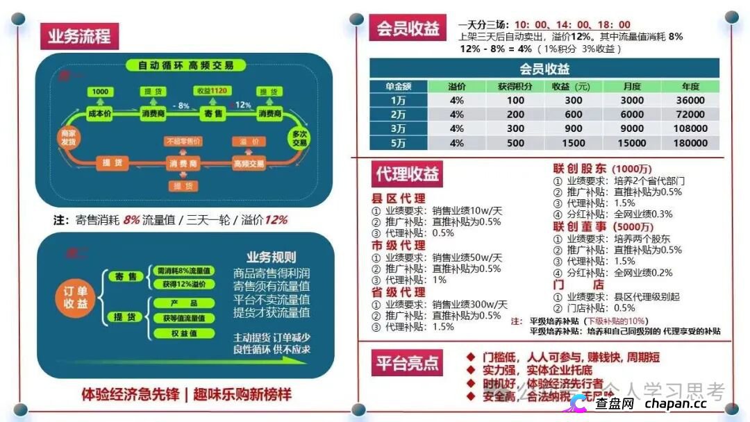 链饷购崩盘倒计时|返利越高,跑得越快:群里喊“家人”的人正等着收割你最后一分钱(5) 链饷购崩盘倒计时|返利越高,跑得越快:群里喊“家人”的人正等着收割你最后一分钱(5)